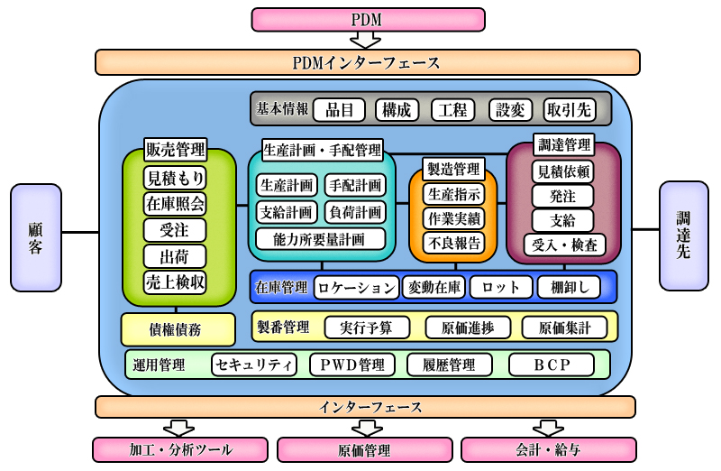 メソッドプロ　アプリケーションイメージ