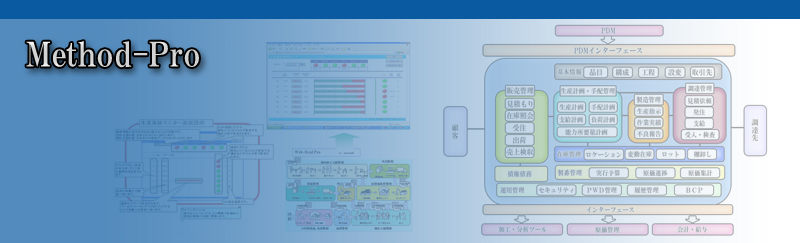 株式会社Method